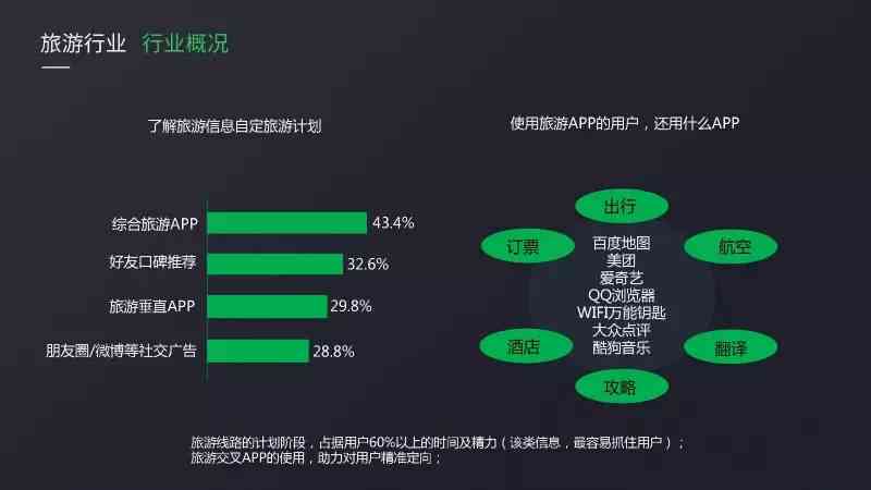 全方位解析：顶级旅游软文案例集锦，深度挖掘用户关注的旅行攻略与秘