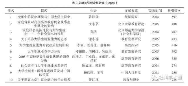 科研选题AI预测分析报告怎么写：全面写作指南与步骤解析