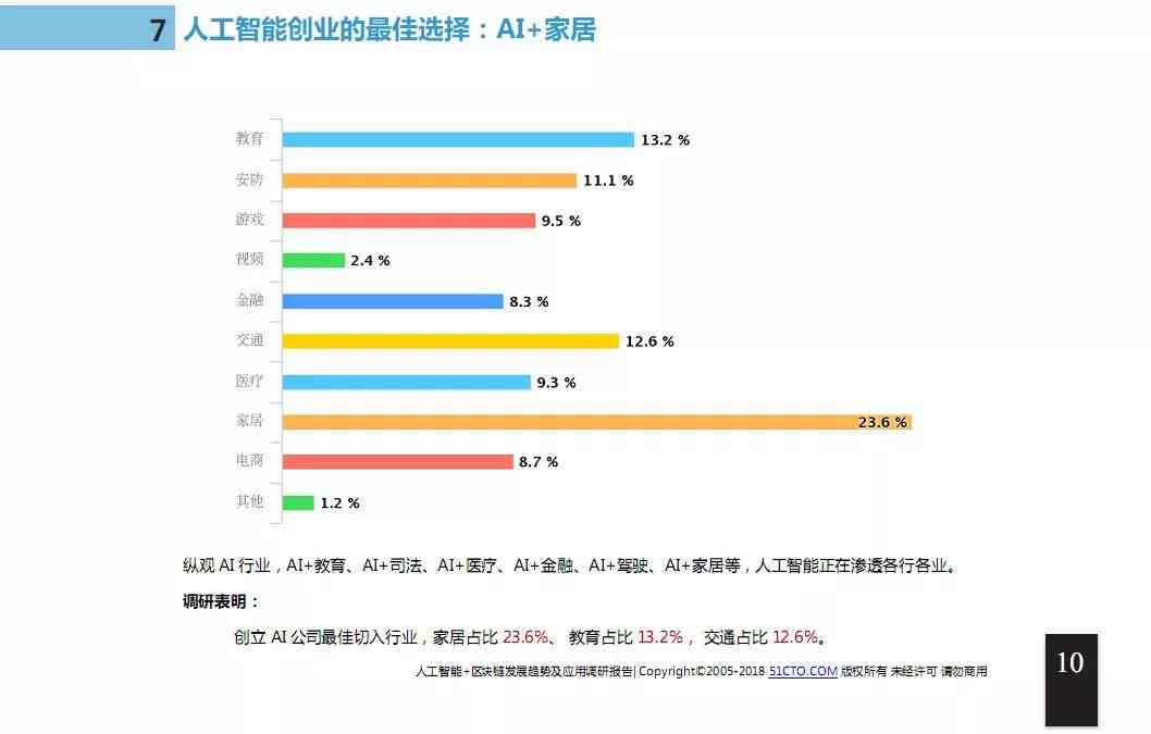 基于人工智能的科研选题趋势预测与分析综合报告范文