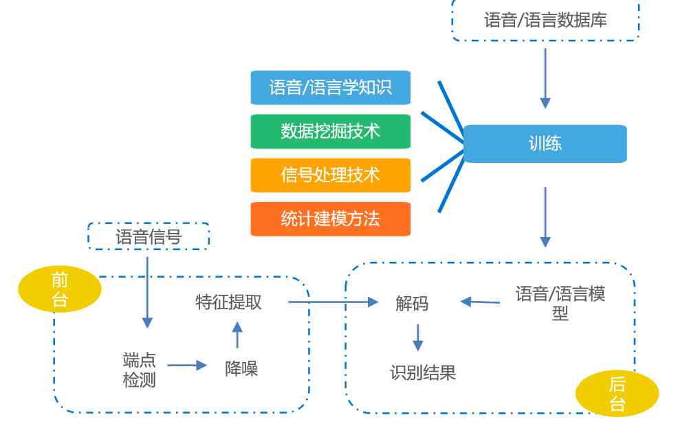 基于人工智能的科研选题趋势预测与分析综合报告范文