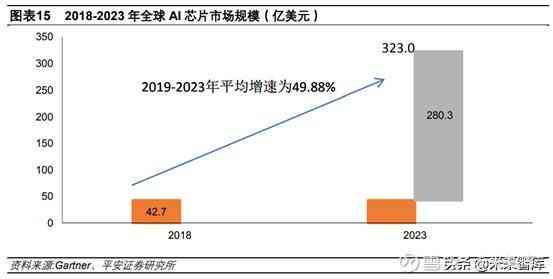 智能科研选题与趋势预测分析：AI辅助科研方向决策报告