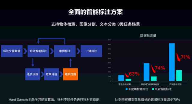 探索AI直播创作工具：全方位指南，助您轻松找到适用平台与功能