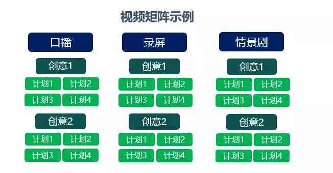 影视广告创意脚本：分类、特点、撰写方法、模板及案例解析