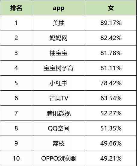 小红书写文章如何实现收益：赚钱方法、平台选择与收益分析