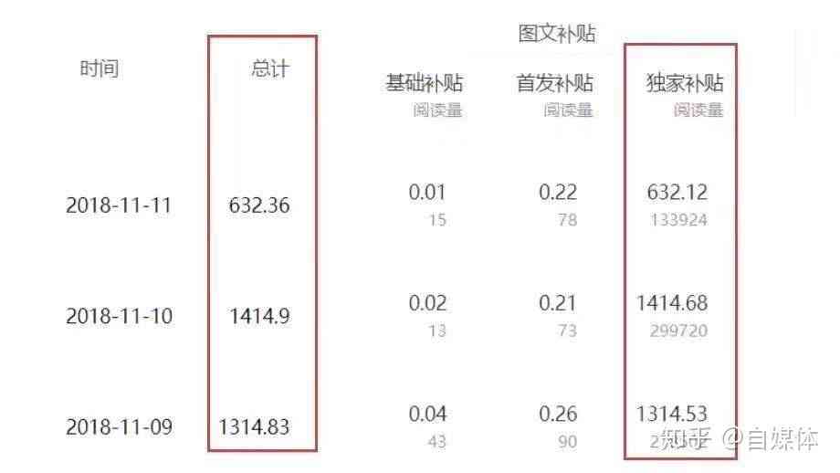 小红书写文章如何实现收益：赚钱方法、平台选择与收益分析