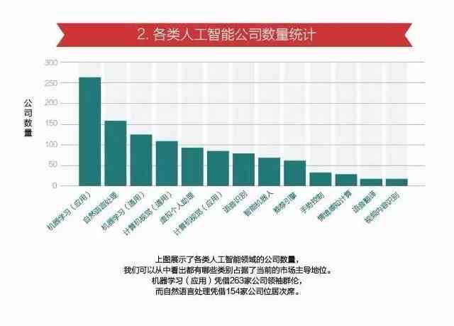 基于大数据与人工智能的松鼠公司财务状况深度解析报告