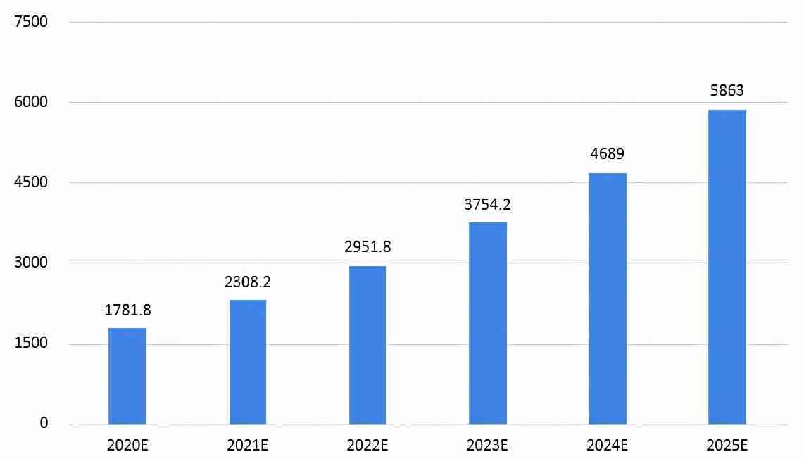 2023年中国AI基础架构市场洞察：发展趋势、关键技术与市场规模分析报告