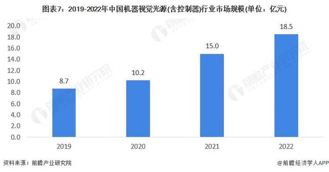 2023年中国AI基础架构市场洞察：发展趋势、关键技术与市场规模分析报告