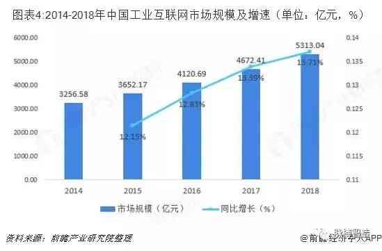 2023年中国AI基础架构市场洞察：发展趋势、关键技术与市场规模分析报告