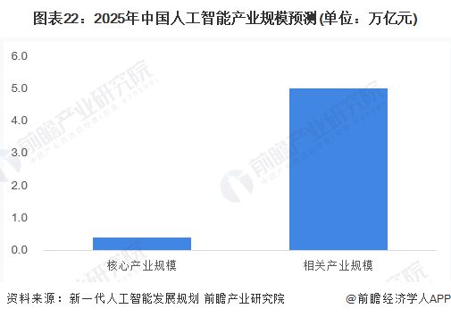 2023年中国AI基础架构市场洞察：发展趋势、关键技术与市场规模分析报告