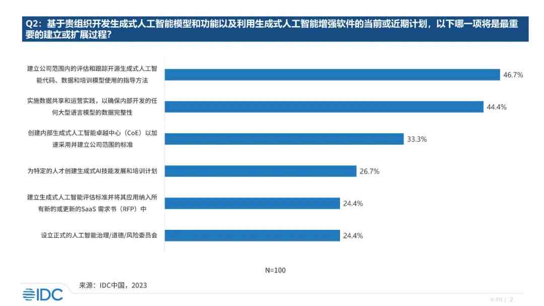 全面洞察AI基础架构市场：趋势分析、技术应用与用户需求解决方案报告