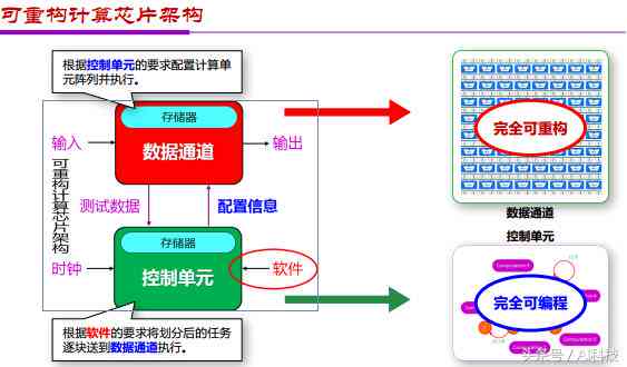 智能未来·架构创新：AI基础软件架构与前沿技术高峰论坛