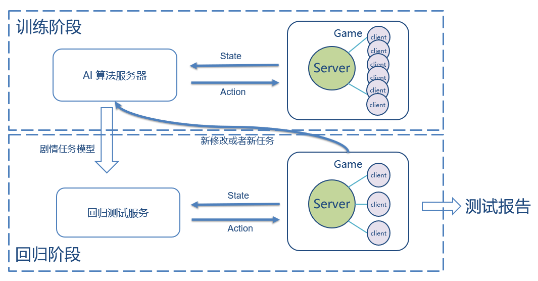 深入解析AI写作原理与技术：全面探讨生成机制、应用场景与未来发展