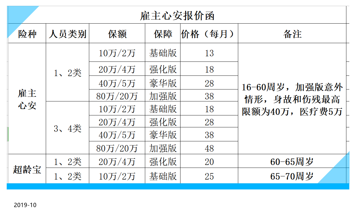 工伤认定受阻，职工赔偿     指南