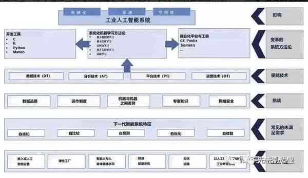 基于人工智能技术的业论文开题报告撰写指导与策略研究