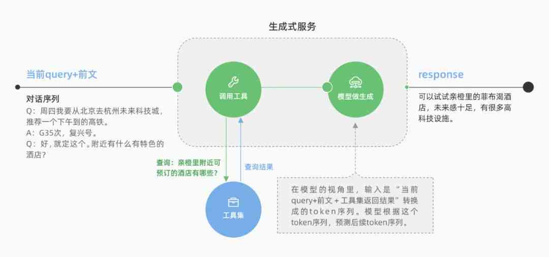 AI自动写稿：免费软件揭秘，探究其工作原理