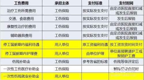 工伤认定受阻时的赔偿策略与     指南