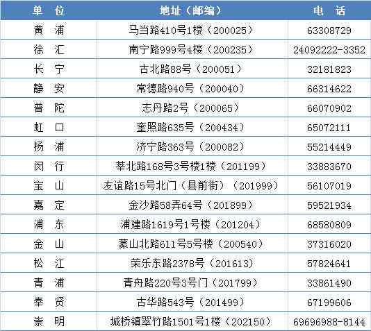 '工伤认定失败后如何申请残疾评定与鉴定'