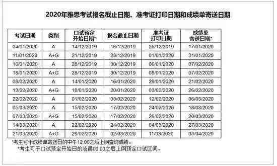 雅思写作AI评分：评分标准与评分比例解析