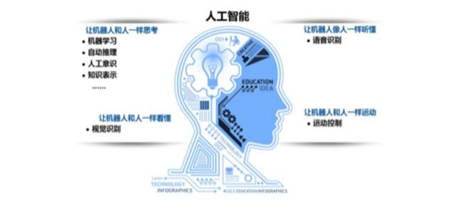 《全面解析：AI人工智能技术在当代的应用与未来发展》