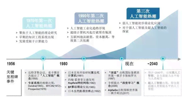 《全面解析：AI人工智能技术在当代的应用与未来发展》