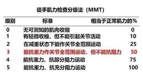 全面解析：尘肺病患者工伤认定的常见难题与解决方案