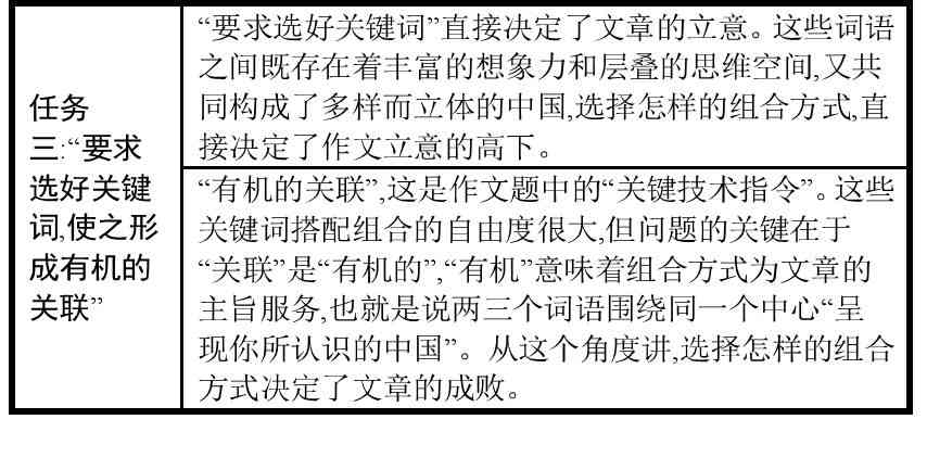 融入关键词的议论文写作范例：深度剖析与技巧展示