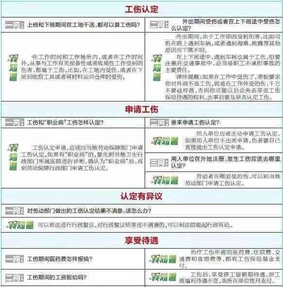 工伤认定争议处理指南：如何应对不被认定为工伤的情况及后续     途径