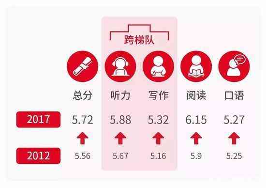 雅思作文素材库：、素材整理及必备内容一览