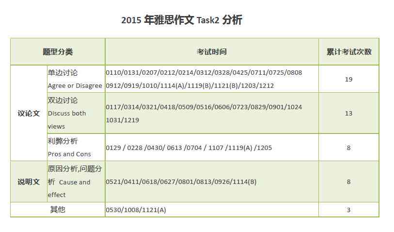 雅思写作必备：精选素材资源集成网站