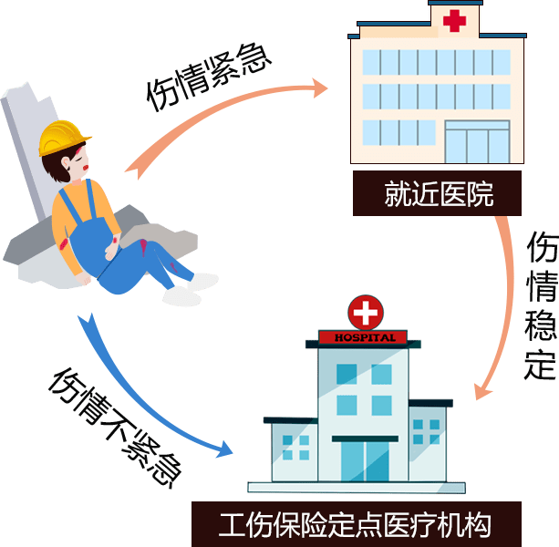 工伤认定未通过，医疗费用报销全解析与可行途径