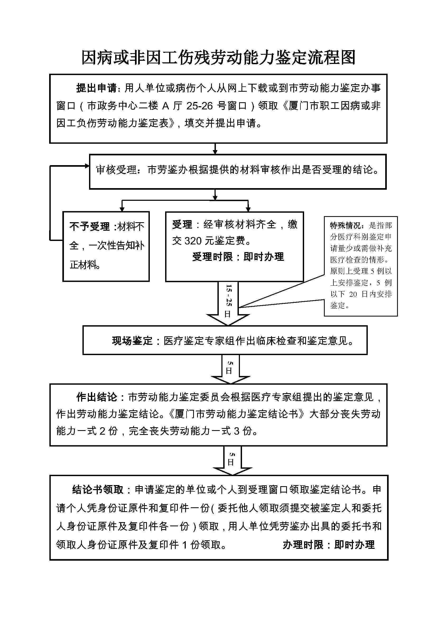 界定非工伤认定的具体行为标准与情形