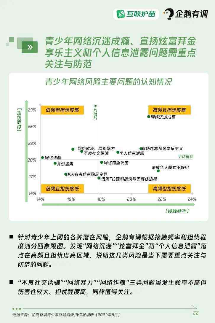 关于大学生使用AI的调查报告：包含使用情况、问卷调查及总结分析