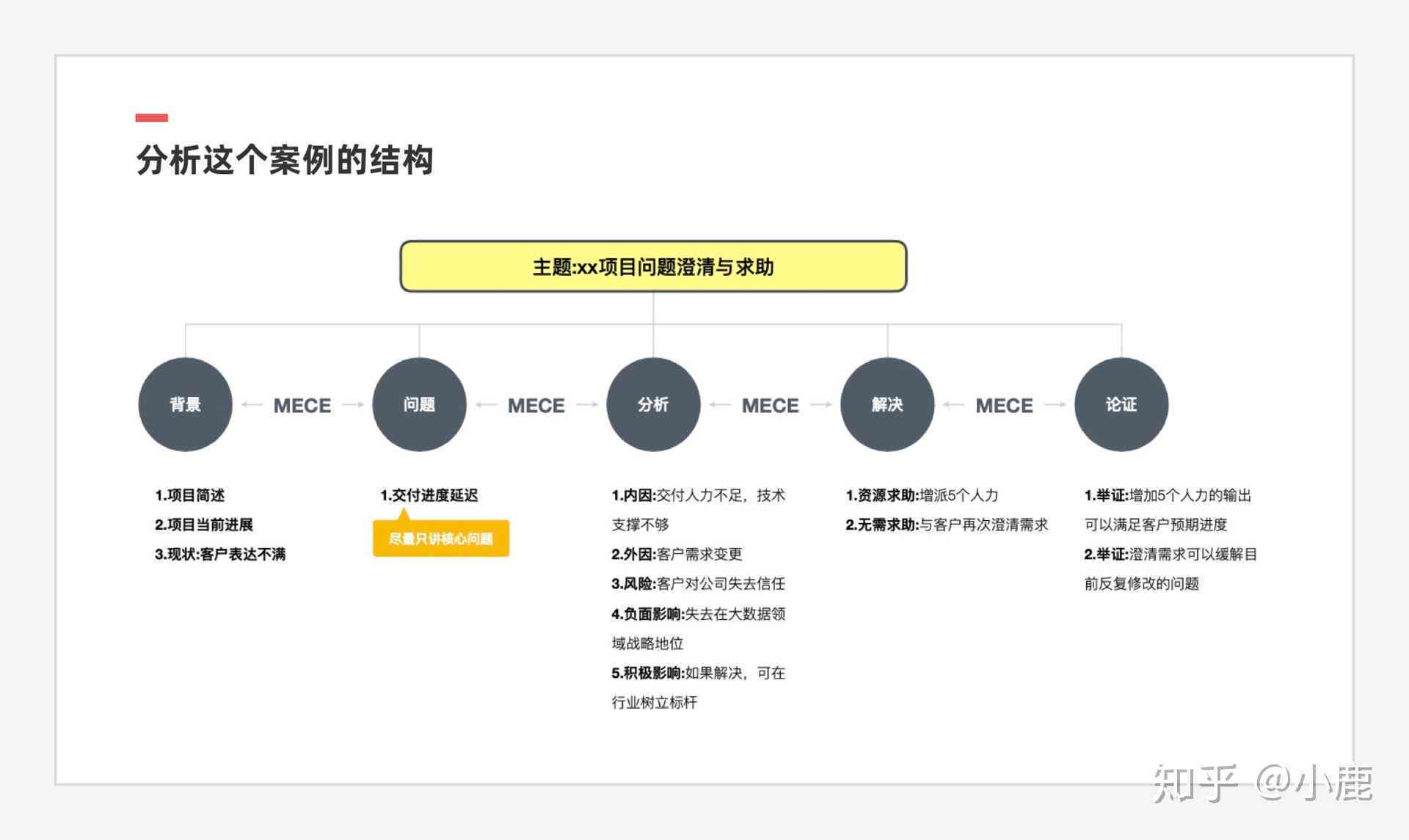 AI辅助编写：案例分析报告的制作流程与关键要点探究