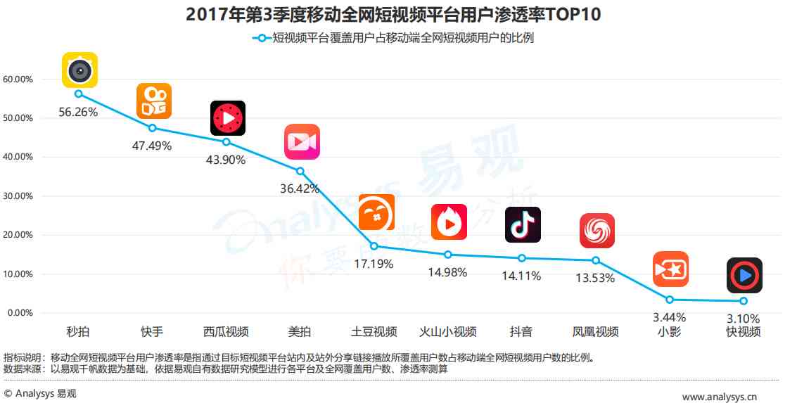 '番茄创作者中心AI驱动的平台'