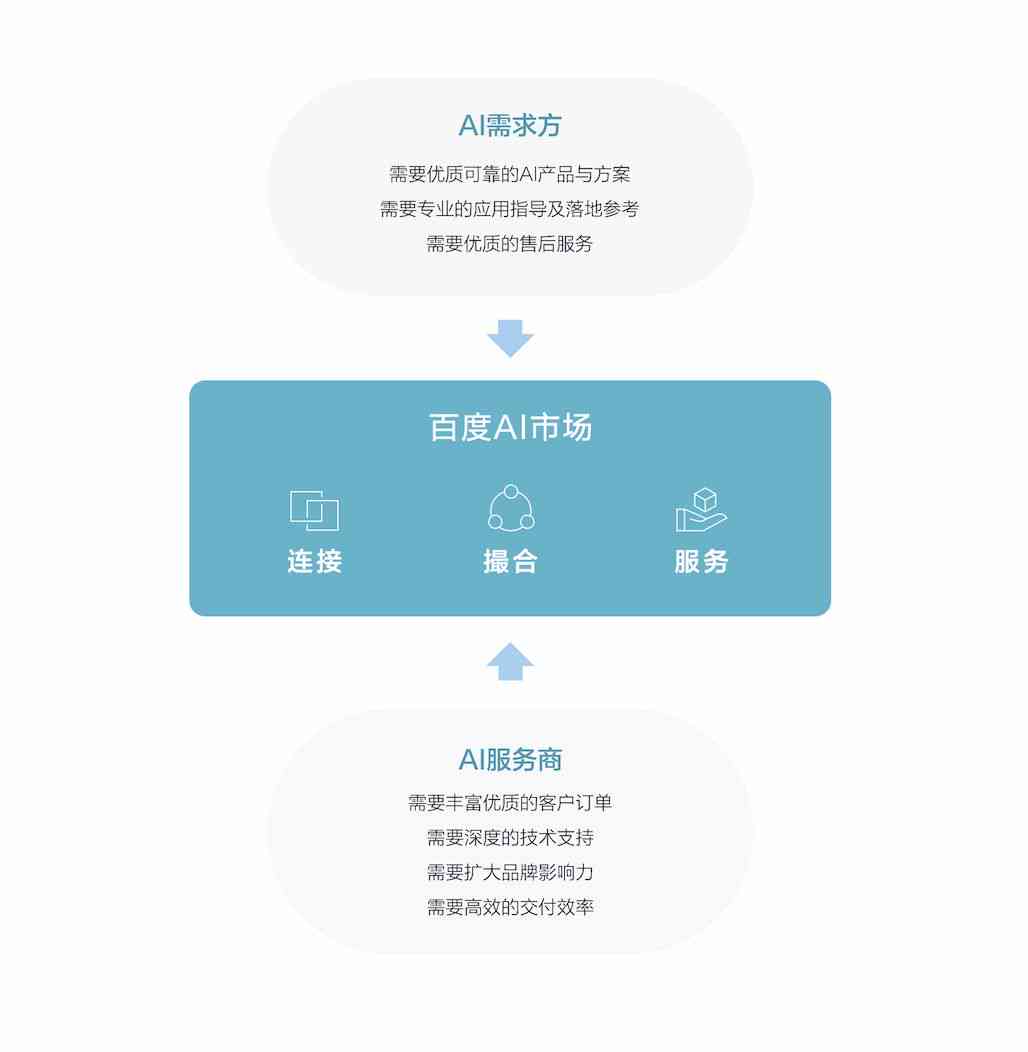 全方位AI智能音箱解决方案提供商：定制开发、技术支持与市场策略一站式服务