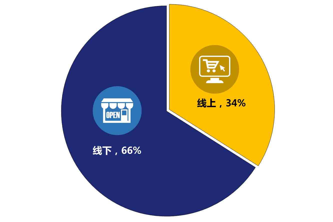 智能音箱市场承压前行：衰退趋势下的挑战与转型探析