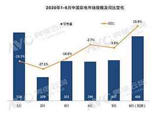 智能音箱市场承压前行：衰退趋势下的挑战与转型探析