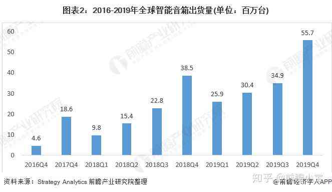 智能音箱市场趋势分析：技术革新、用户需求与未来增长潜力一览