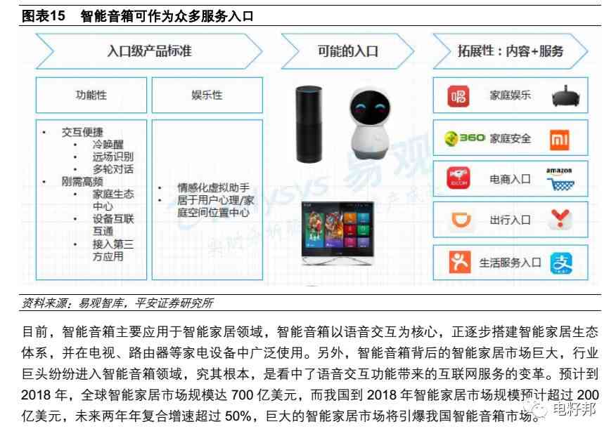 ai智能音箱行业报告