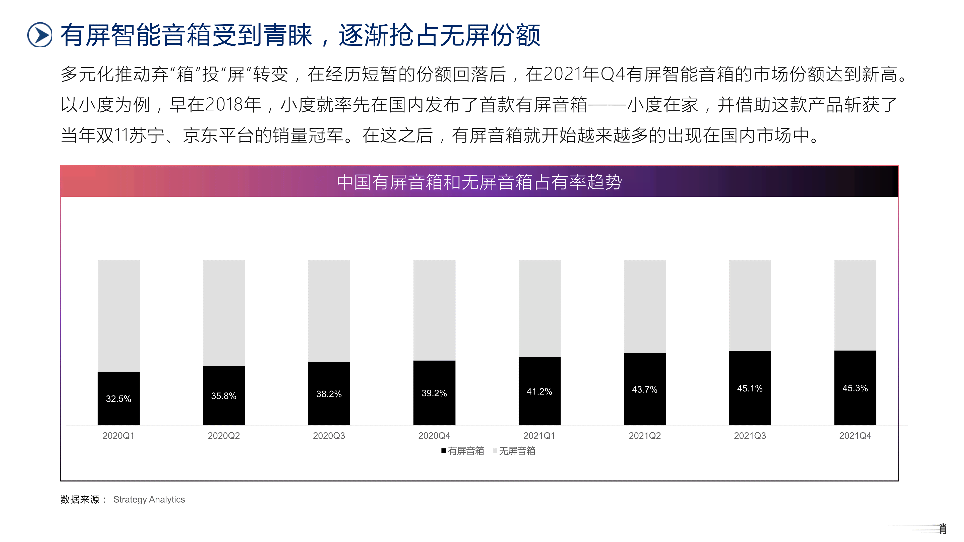 ai智能音箱行业报告