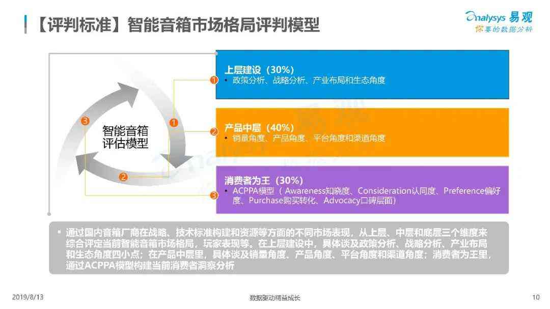 ai智能音箱行业报告