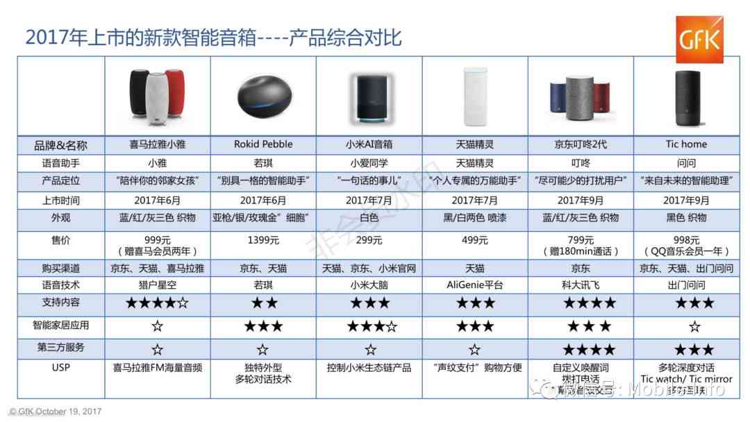 ai智能音箱行业报告