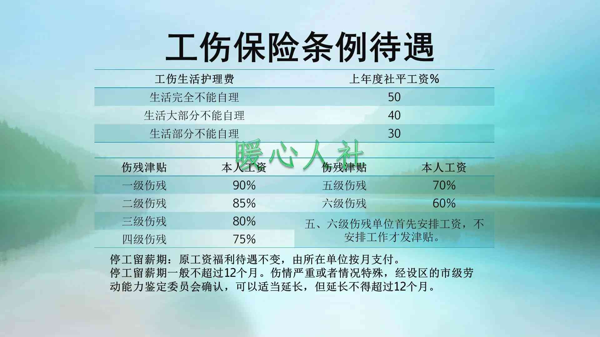 不认定为工伤：三类情形、六种状况及医疗费用报销与用人单位责任解析