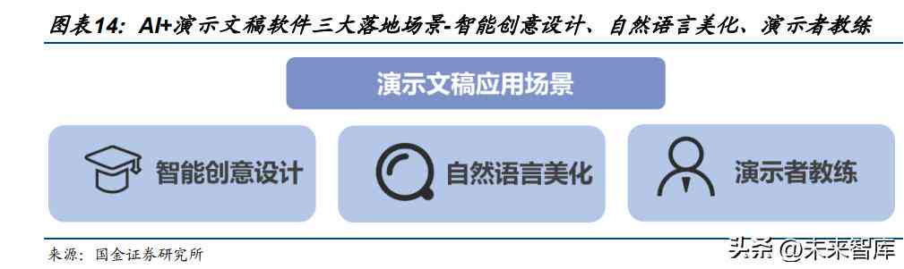 全面指南：主流AI制作软件及功能比较，满足不同用户需求