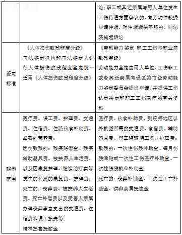 工伤认定争议：人身伤害赔偿权益保障解析