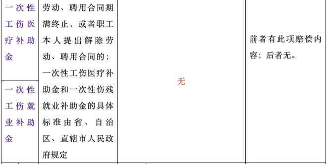 工伤不认定情况下人身损害赔偿计算方法与常见问题解析