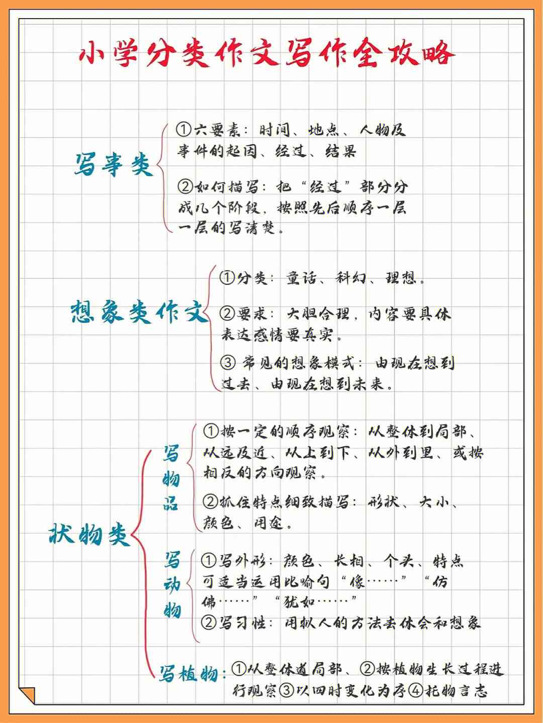 文学创作的文章：写作技巧、范文分类与创作指南