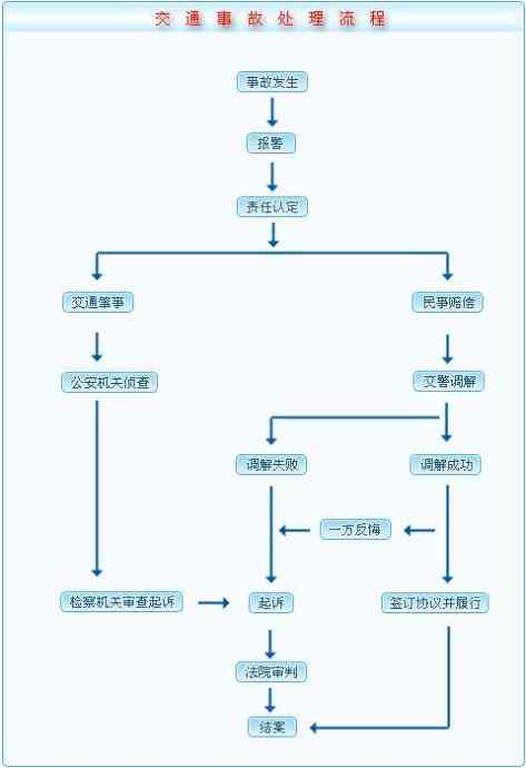 工伤未认定情况下如何起诉及索赔：全方位解析赔偿流程与法律途径