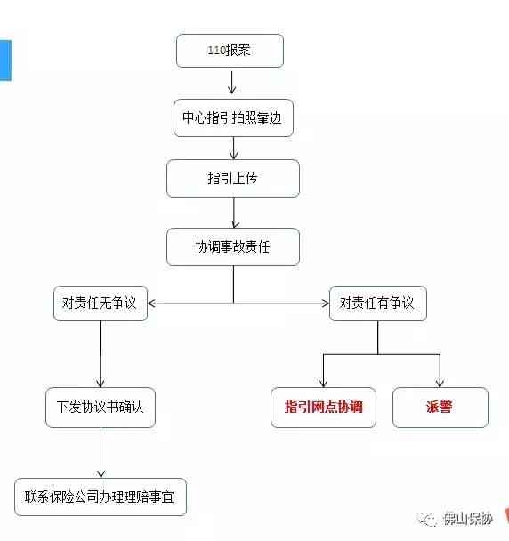 工伤未认定情况下如何起诉及索赔：全方位解析赔偿流程与法律途径